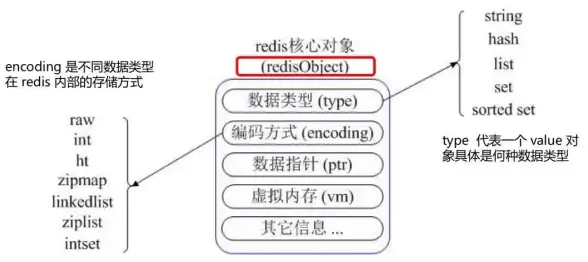 Redis管理 键值操作 Redis键值对删除方法简析，如何高效删除redis的key