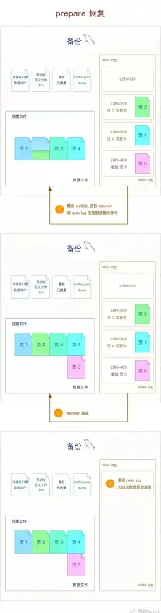 数据库管理|数据备份|mysql导出数据库表及常用命令详解
