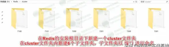 Redis安全 端口限制：取Redis端口只能读取，redis端口只能读