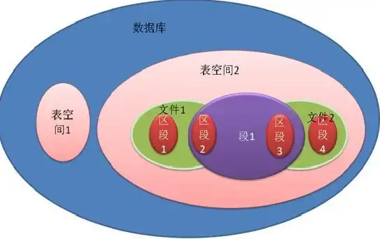 Oracle数据库 数据连接设置：如何新建Oracle数据连接，怎么新建oracle数据连接数据库表