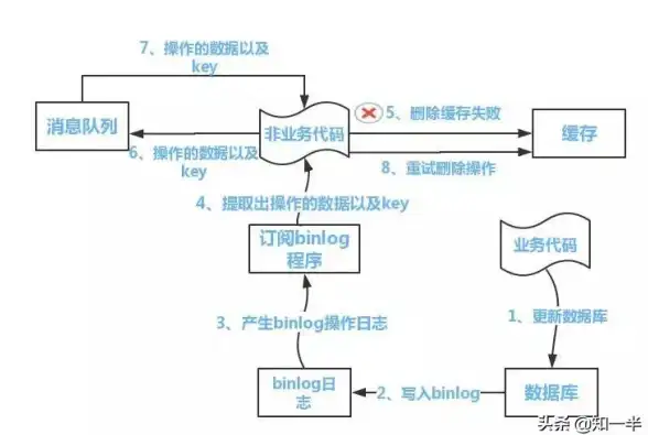 云计算聚焦｜高效实用技巧！云服务器时钟同步4大要点｜热点必读