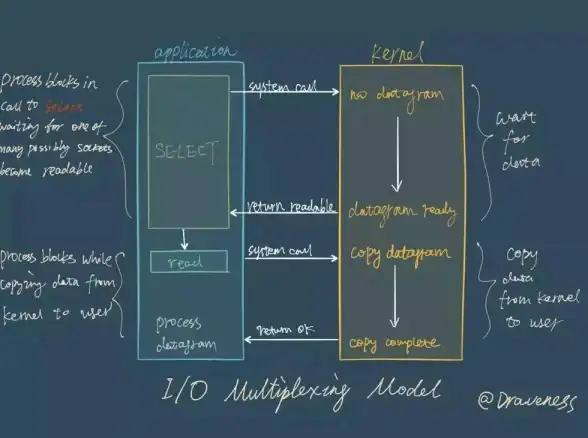 Redis操作 返回值解析 Redis add命令返回值详解，add操作的结果分析