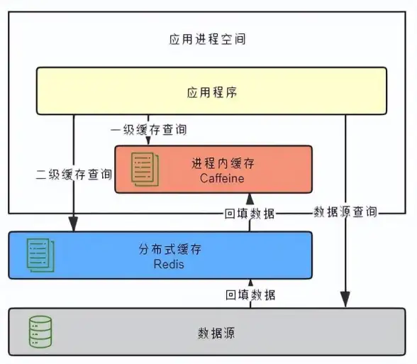 Redis操作 返回值解析 Redis add命令返回值详解，add操作的结果分析