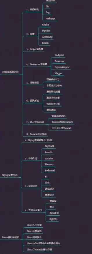数字化转型,高速网络-韩国节点CN2专线对数字企业的意义