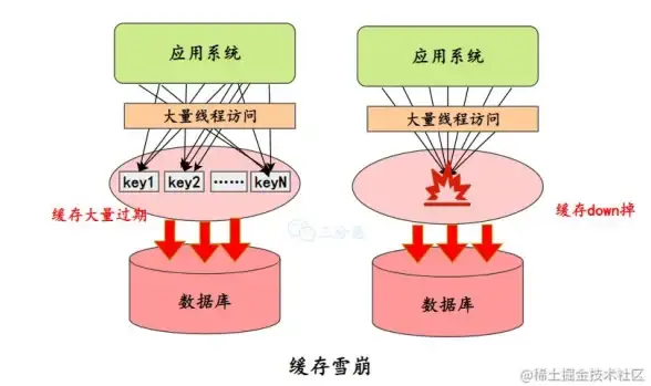 Redis 段错误 Redis段错误原因分析及解决方法，redis服务崩溃处理方案