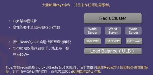 Redis 段错误 Redis段错误原因分析及解决方法，redis服务崩溃处理方案