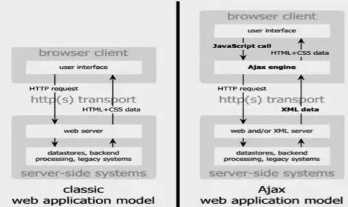 数据交互 实时通信 Java Ajax：前端与后台高效数据交互的利器