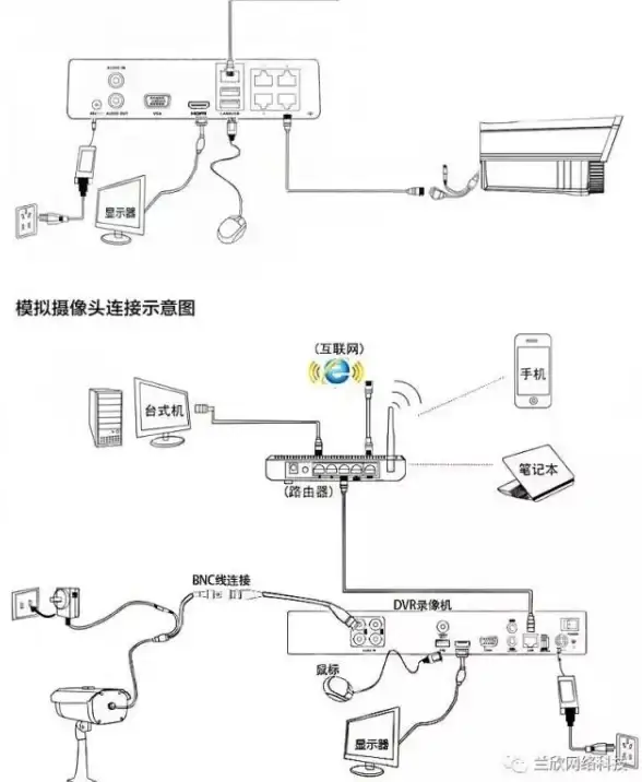 监控设备 网络重置 海康威视摄像头如何恢复出厂设置及恢复后如何重新连接摄像机