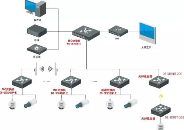 监控设备 网络重置 海康威视摄像头如何恢复出厂设置及恢复后如何重新连接摄像机