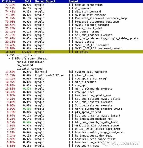 数据库管理 数据结构 深入解析mysql多个数据库嵌套的奥秘，mysql多个数据库嵌套