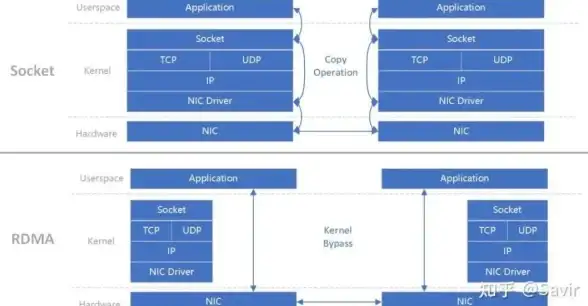 5G网络|边缘计算 DPU：驱动5G边缘云发展的核心基石