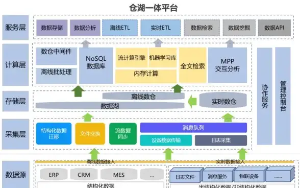 数据管理|企业运营 掌握大数据库：如何高效管理与利用企业大数据