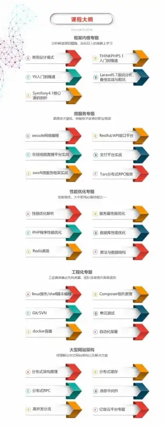 高并发 加速网站：php 性能优化、PHP性能优化攻略