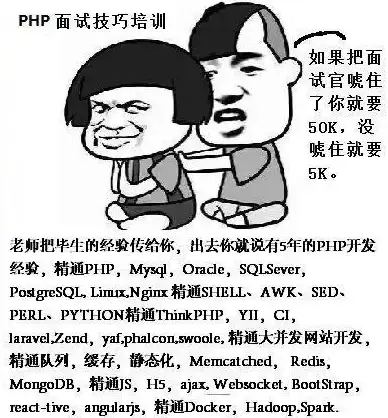 高并发 加速网站：php 性能优化、PHP性能优化攻略