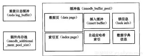 数据库管理 并发控制 SQL Server中各类型的锁，LOCK