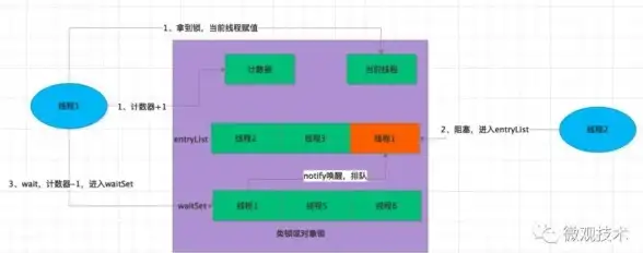 数据库管理 并发控制 SQL Server中各类型的锁，LOCK