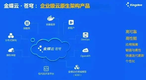 云端运维加速｜高效存储·安全超算服务器使用要点揭秘！云计算洞察】