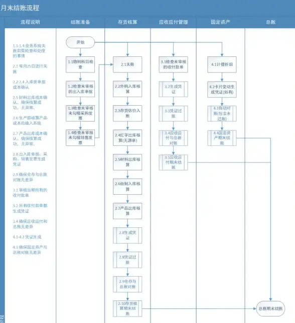 金蝶ERP 数据库管理 金蝶K3数据库结构详解与解析，深入了解金蝶k3数据库结构