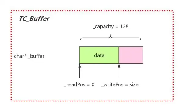 数据库|查询技巧|SQL Server游标实例汇总
