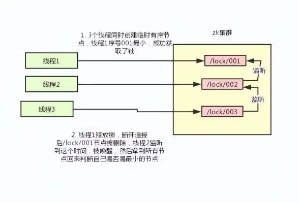 分布式|高性能 端对端通过 Redis 实现全新连接方式，打造端对端redis应用