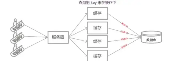逆水寒手游红尘任务攻略：三餐怨憎会技巧全揭秘