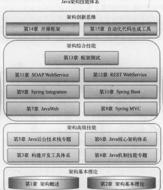 文件操作|目录管理|java创建文件夹_java创建文件夹和文件方法详解