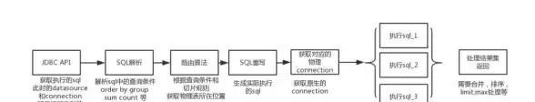 数据库|算法 数据库入门级之算法【二】核心知识解析