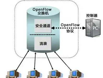 IT优化|成本控制|虚拟化成为企业降低IT成本的重要利器