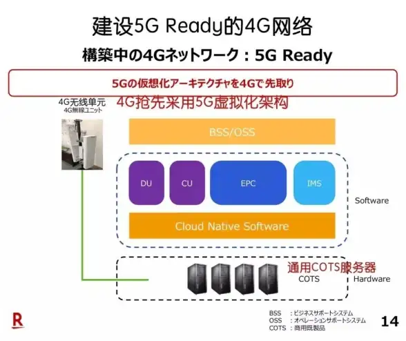 IT优化|成本控制|虚拟化成为企业降低IT成本的重要利器