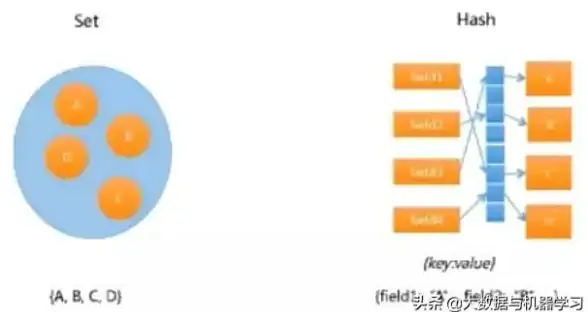 缓存管理|数据淘汰 Redis过期机制的实际应用案例与典型场景解析