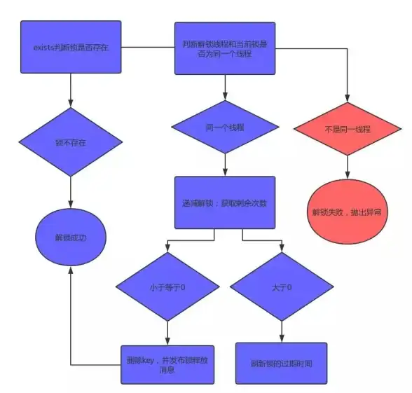 缓存管理|数据淘汰 Redis过期机制的实际应用案例与典型场景解析