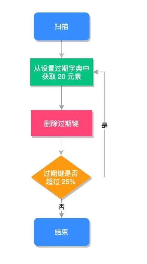 Redis缓存 Java过期控制：使用Redis实现高效Java数据过期管理，redis与java结合精准控制有效期