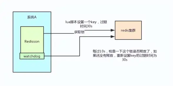 Redis缓存 Java过期控制：使用Redis实现高效Java数据过期管理，redis与java结合精准控制有效期