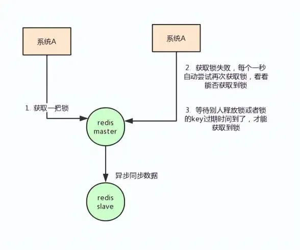 Redis缓存 Java过期控制：使用Redis实现高效Java数据过期管理，redis与java结合精准控制有效期