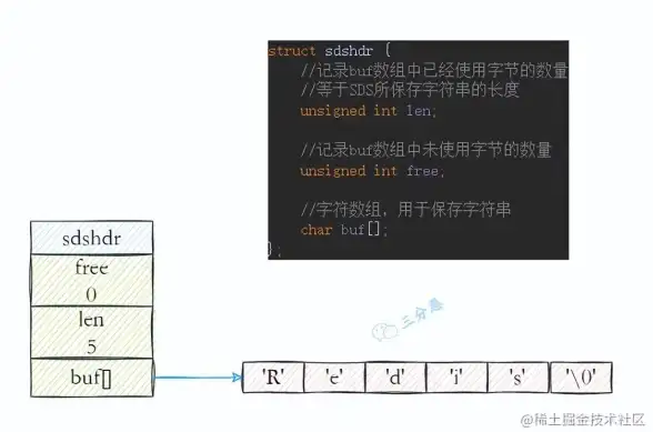 数据分析|流量监控 Redis统计网站访问次数大幅提升，redis 网站访问次数显著增长