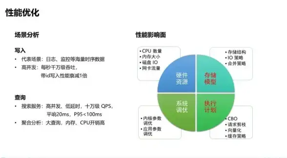 热点·故障诊断全解｜腾讯云服务器常见启动异常与日志排查秘籍！重磅指南】