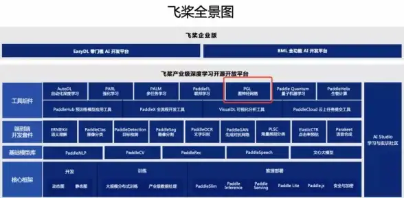 分布式系统 数据库技术 SQL Server 分布式数据库的2种不同系统