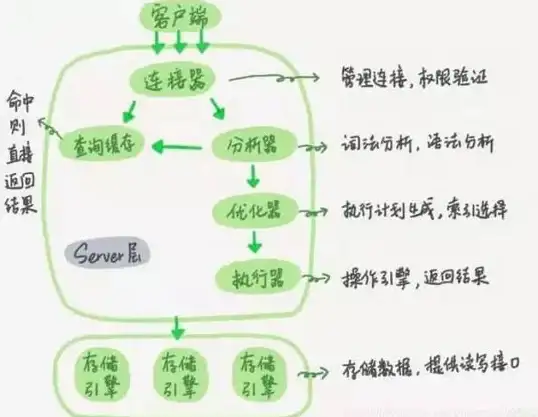 数据库性能提升|SQL查询加速|mysql优化方法、MySQL优化攻略，全面提升数据库运行效率