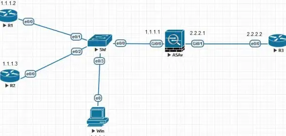 端口访问 网络安全：linux 防火墙、linux 防火墙关闭后仍有端口无法访问原因解析