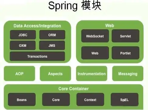 分布式|高可用 Redis集群搭建实战全流程，redis集群部署配置大全