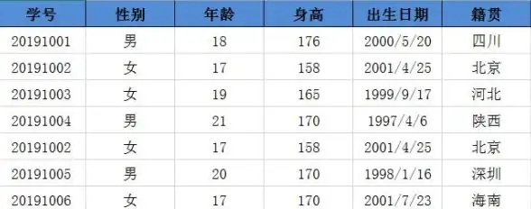 聚合函数 数据库实用技巧：数据库多列求和方法解析，掌握多列数据汇总操作