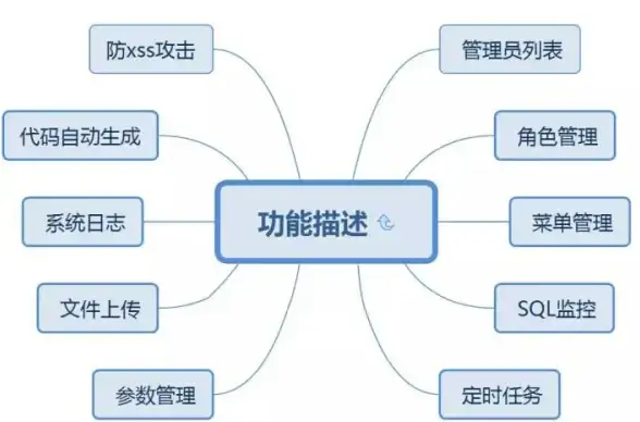Redis优化 商城性能提升 如何高效使用Redis增强商城项目性能，商城项目中Redis的实用方法