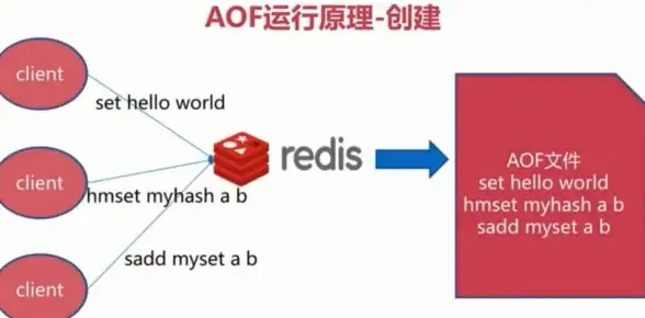 Redis原理 源码解析：深入浅出Redis源码，掌握Redis面试精髓，redis源码面试技巧