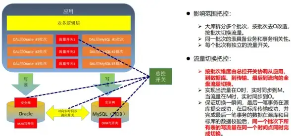 数据库查询 字符串替换：mysql查找并用数字批量替换包含指定字符串的函数方法