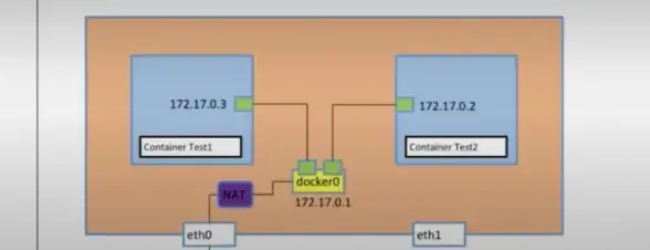 Docker原理揭秘|底层机制解析：5分钟快速了解Docker的底层原理