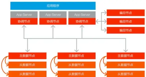 数据库管理|数据处理 免费教程：轻松掌握数据库操作，数据库操作免费教程