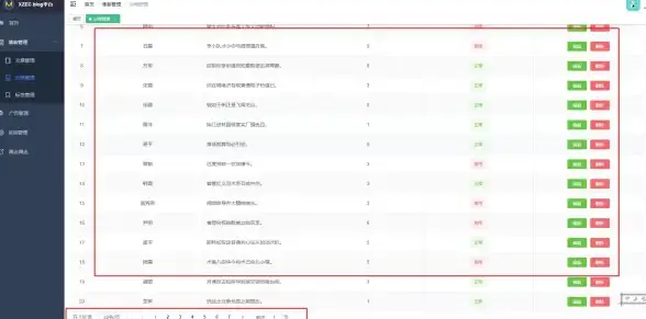前端开发|数据展示|vue实现分页功能_Vue实现分页功能详解与实用方法