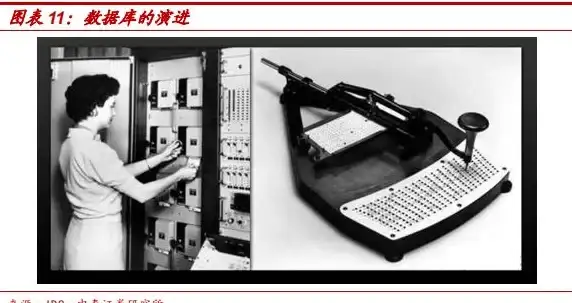 数据管理 创新方案 Orale与大数据库：探索高效数据管理新路径