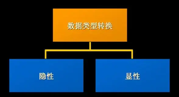 数据管理 创新方案 Orale与大数据库：探索高效数据管理新路径