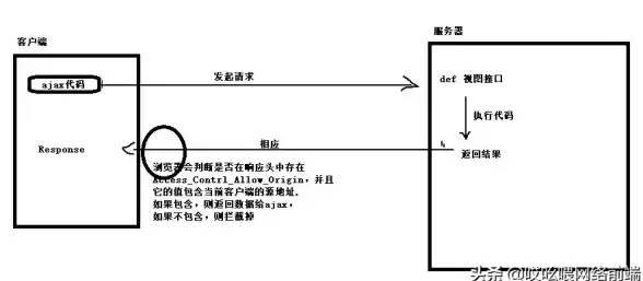 跨域|本地 解决ajax本地跨域问题的方法与注意事项